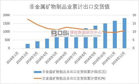 �ǽ��ٵV����Ʒ�I(y��)���ڽ�؛ֵ��Ӌ(j��)ֵ