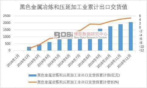 ��ɫ����ұ���͉��Ӽӹ��I(y��)���ڽ�؛ֵ��Ӌ(j��)ֵ