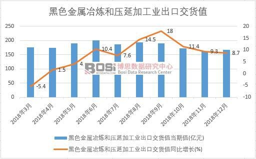 2018���Ї���ɫ����ұ���͉��Ӽӹ��I(y��)���ڽ�؛ֵ��(sh��)��(j��)�¶Ƚy(t��ng)Ӌ(j��)