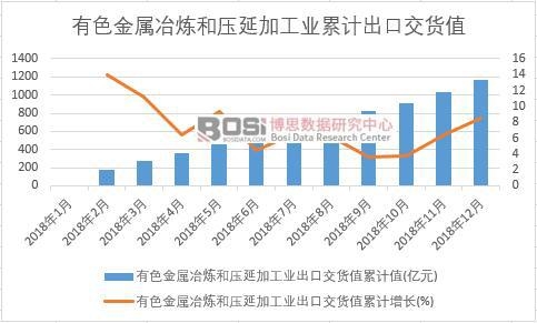 ��ɫ����ұ���͉��Ӽӹ��I(y��)���ڽ�؛ֵ��Ӌֵ