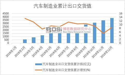 ��܇����I(y��)���ڽ�؛ֵ��Ӌֵ