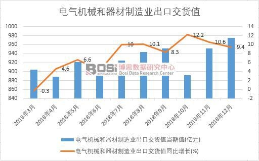 2018���Ї�늚�Cе����������I(y��)���ڽ�؛ֵ��(sh��)��(j��)�¶Ƚy(t��ng)Ӌ