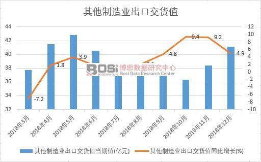 2018���Ї�(gu��)��������I(y��)���ڽ�؛ֵ��(sh��)��(j��)�¶Ƚy(t��ng)Ӌ(j��)