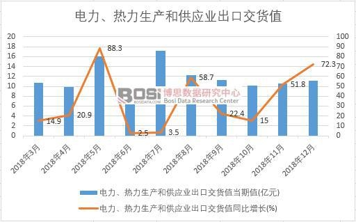 2018���Ї�������������a(ch��n)�͹���(y��ng)�I(y��)���ڽ�؛ֵ��(sh��)��(j��)�¶Ƚy(t��ng)Ӌ