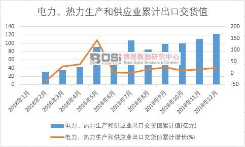 ������������a(ch��n)�͹���(y��ng)�I(y��)���ڽ�؛ֵ��Ӌֵ