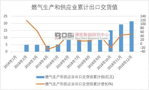 ȼ?x��)����a(ch��n)�͹���(y��ng)�I(y��)���ڽ�؛ֵ��Ӌ(j��)ֵ