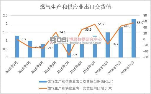 2018���Ї�(gu��)ȼ?x��)����a(ch��n)�͹���(y��ng)�I(y��)���ڽ�؛ֵ��(sh��)��(j��)�¶Ƚy(t��ng)Ӌ(j��)