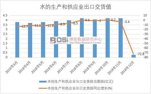 2018���Ї�ˮ�����a(ch��n)�͹���(y��ng)�I(y��)���ڽ�؛ֵ��(sh��)��(j��)�¶Ƚy(t��ng)Ӌ(j��)