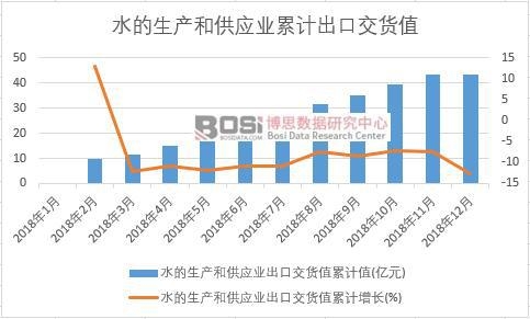 ˮ�����a(ch��n)�͹����I(y��)���ڽ�؛ֵ��Ӌֵ