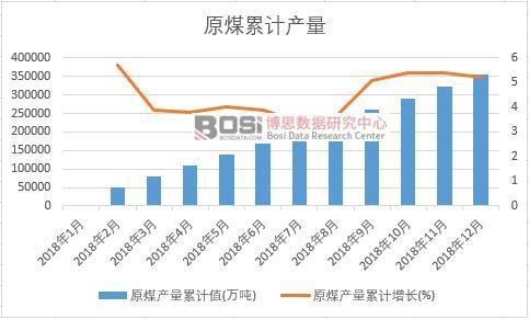 ԭú�a(ch��n)����Ӌ