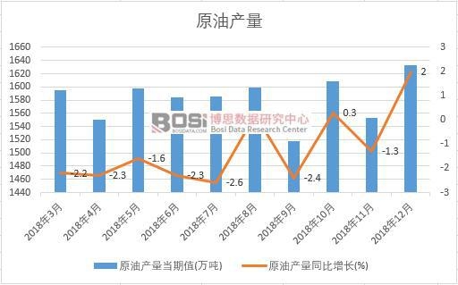 2018���Ї�ԭ�ͮa(ch��n)����(sh��)��(j��)�¶Ƚy(t��ng)Ӌ(j��)