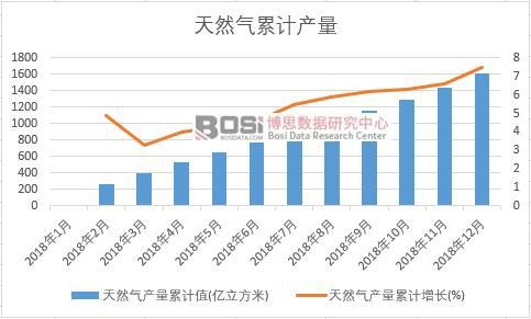 ��Ȼ��a(ch��n)����Ӌ(j��)ֵ