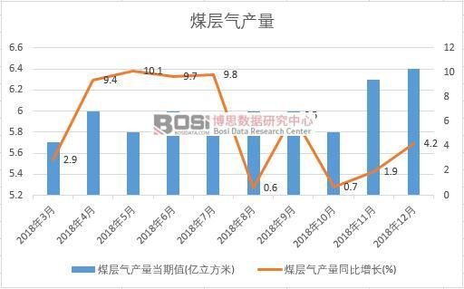 2018���Ї�ú�Ӛ�a(ch��n)����(sh��)��(j��)�¶Ƚy(t��ng)Ӌ(j��)