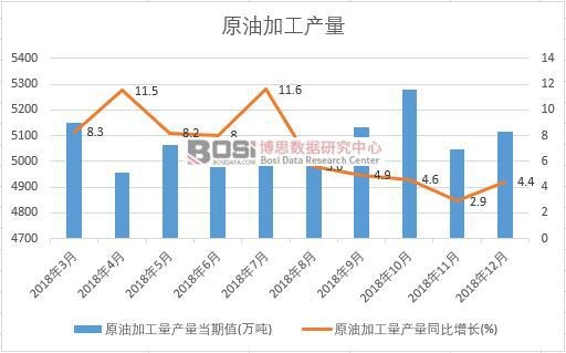 2018���Ї�(gu��)ԭ�ͼӹ����a(ch��n)����(sh��)��(j��)�¶Ƚy(t��ng)Ӌ(j��)