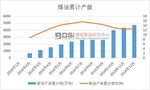 ú�ͮa(ch��n)����Ӌֵ
