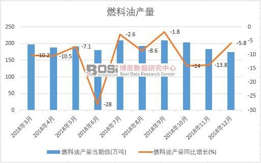 2018���Ї�ȼ���ͮa(ch��n)����(sh��)��(j��)�¶Ƚy(t��ng)Ӌ