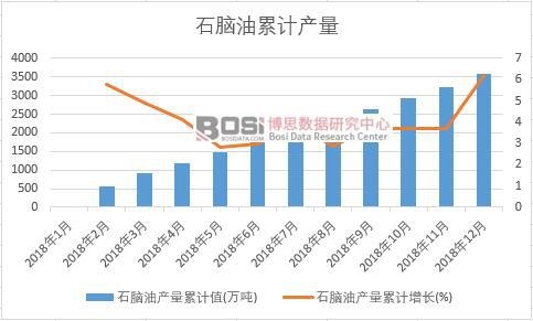 ʯ�X�ͮa(ch��n)����Ӌֵ