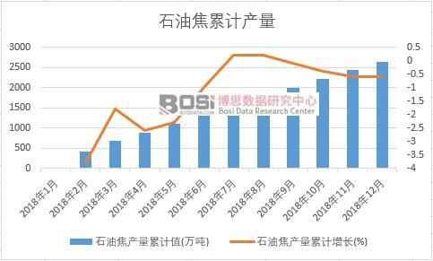 ʯ�ͽ��a(ch��n)����Ӌ(j��)ֵ