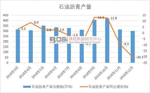 2018���Ї�(gu��)ʯ�͞r��a(ch��n)����(sh��)��(j��)�¶Ƚy(t��ng)Ӌ(j��)