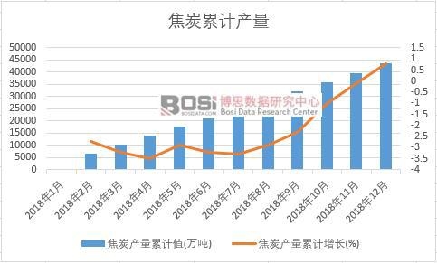 ��̿�a(ch��n)����Ӌֵ