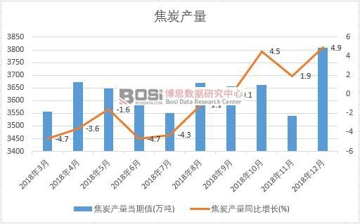 2018���Ї���̿�a(ch��n)����(sh��)��(j��)�¶Ƚy(t��ng)Ӌ