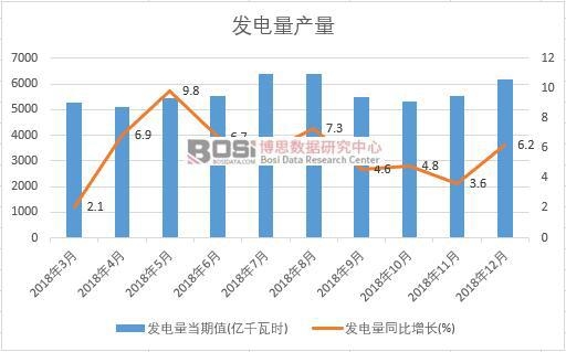 2018���Ї��l(f��)����a(ch��n)����(sh��)��(j��)�¶Ƚy(t��ng)Ӌ(j��)