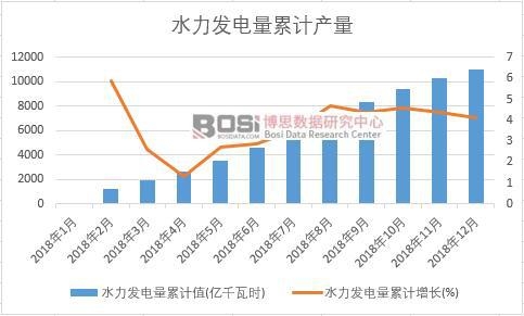 ˮ���l(f��)�����Ӌֵ