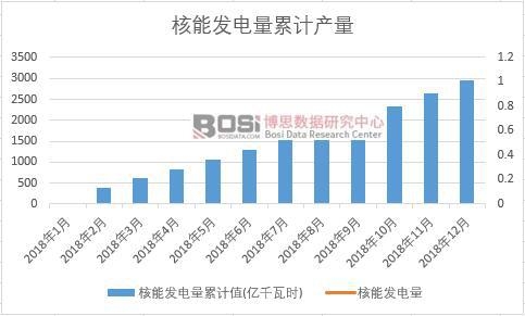 ���ܰl(f��)�����Ӌ(j��)ֵ