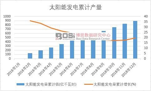 ̫��ܰl(f��)�����Ӌֵ