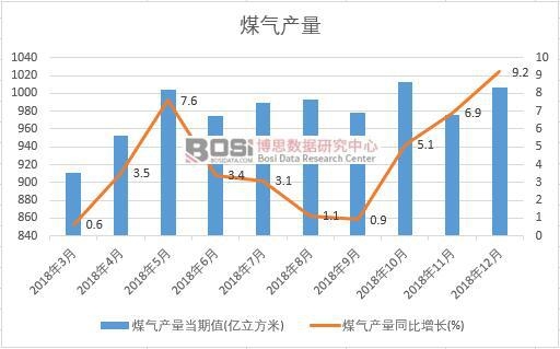 2018���Ї�ú��a(ch��n)����(sh��)��(j��)�¶Ƚy(t��ng)Ӌ