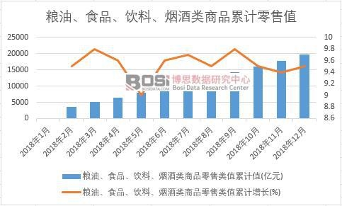 �Z�͡�ʳƷ��������������Ʒ�����ֵ��Ӌ(j��)ֵ