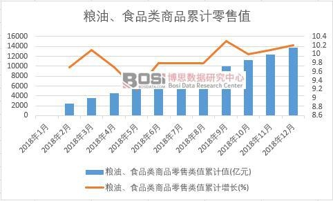 �Z����ʳƷ���Ʒ�����ֵ��Ӌ(j��)ֵ