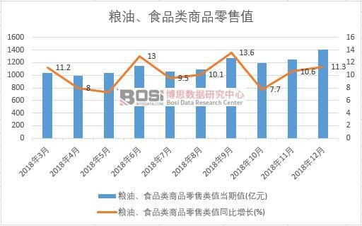 2018���Ї��Z����ʳƷ���Ʒ����ֵ�¶Ƚy(t��ng)Ӌ