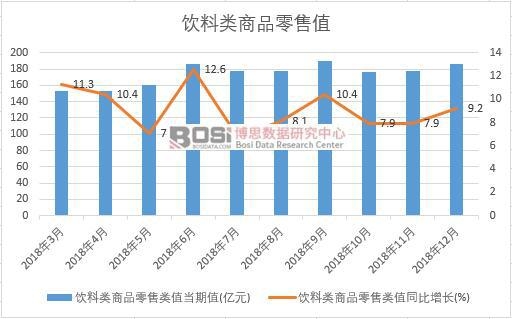 2018���Ї�������Ʒ����ֵ�¶Ƚy(t��ng)Ӌ