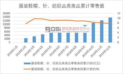 ���bЬñ��ᘡ�����Ʒ���Ʒ�����ֵ��Ӌֵ