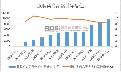 ���b���Ʒ�����ֵ��Ӌ(j��)ֵ