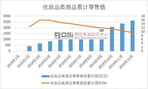 ���yƷ���Ʒ�����ֵ��Ӌ(j��)ֵ