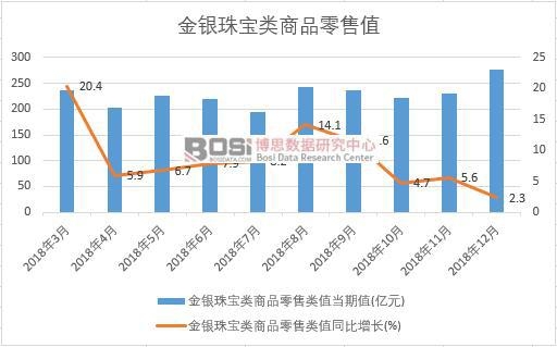 2018���Ї�(gu��)���y�錚���Ʒ����ֵ�¶Ƚy(t��ng)Ӌ(j��)