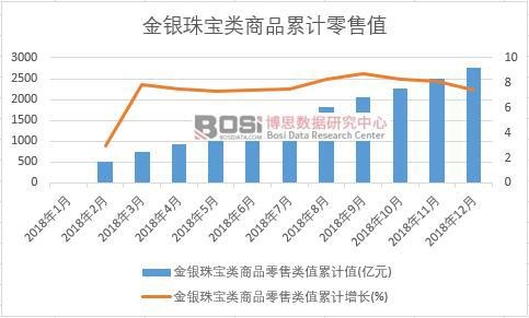 ���y�錚���Ʒ�����ֵ��Ӌ(j��)ֵ(�|Ԫ)