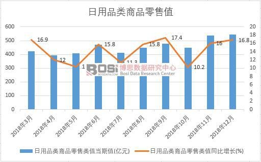 2018���Ї�����Ʒ���Ʒ����ֵ�¶Ƚy(t��ng)Ӌ