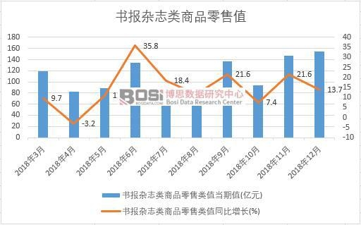 2018���Ї������s־���Ʒ����ֵ�¶Ƚy(t��ng)Ӌ