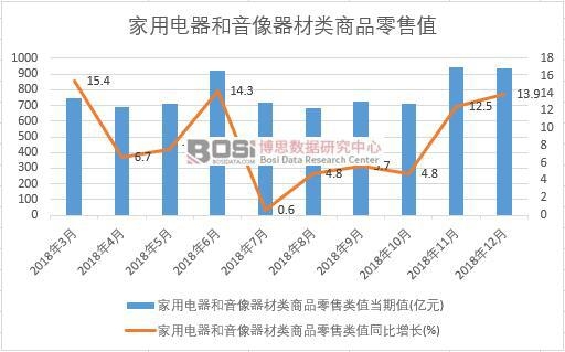 2018���Ї���������������������Ʒ����ֵ�¶Ƚy(t��ng)Ӌ(j��)