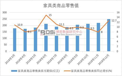 2018���Ї�(gu��)�Ҿ��(l��i)��Ʒ����ֵ�¶Ƚy(t��ng)Ӌ(j��)