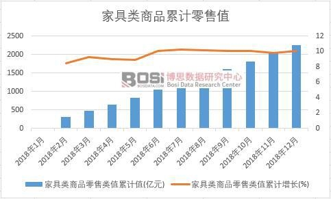 �Ҿ��(l��i)��Ʒ�����(l��i)ֵ��Ӌ(j��)ֵ