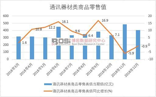 2018���Ї�(gu��)ͨӍ�������Ʒ����ֵ�¶Ƚy(t��ng)Ӌ(j��)