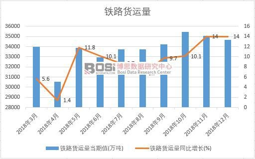 2018���Ї�(gu��)�F·؛�\(y��n)���¶Ƚy(t��ng)Ӌ(j��)