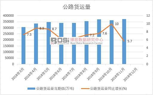 2018���Ї�(gu��)��·؛�\(y��n)���¶Ƚy(t��ng)Ӌ(j��)