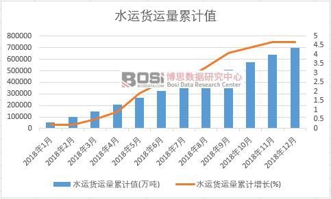 ˮ�\(y��n)؛�\(y��n)����Ӌֵ