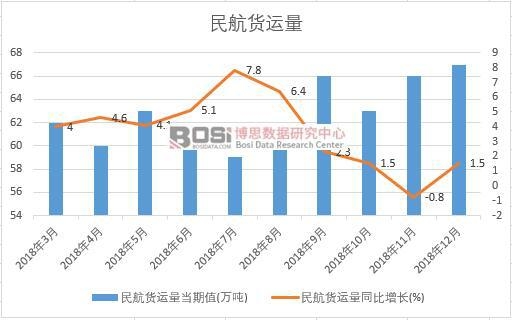 2018���Ї�(gu��)��؛�\(y��n)���¶Ƚy(t��ng)Ӌ(j��)