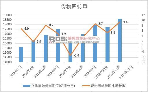 2018���Ї�؛�����D���¶Ƚy(t��ng)Ӌ��